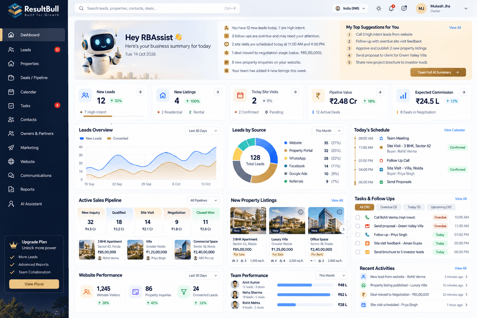 ResultBull real estate CRM preview showing leads, property listings, sales pipeline and an AI assistant summary, with sample data